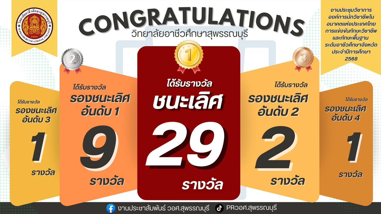 รูป 2