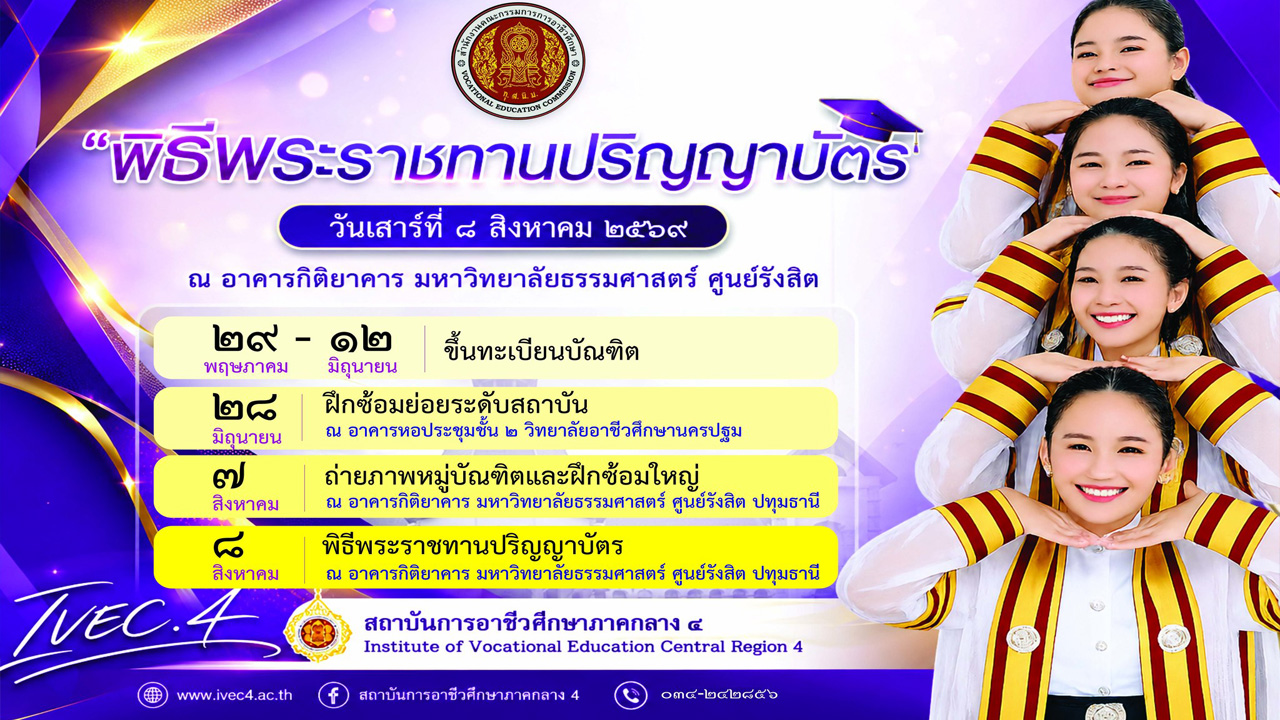 รูป 2